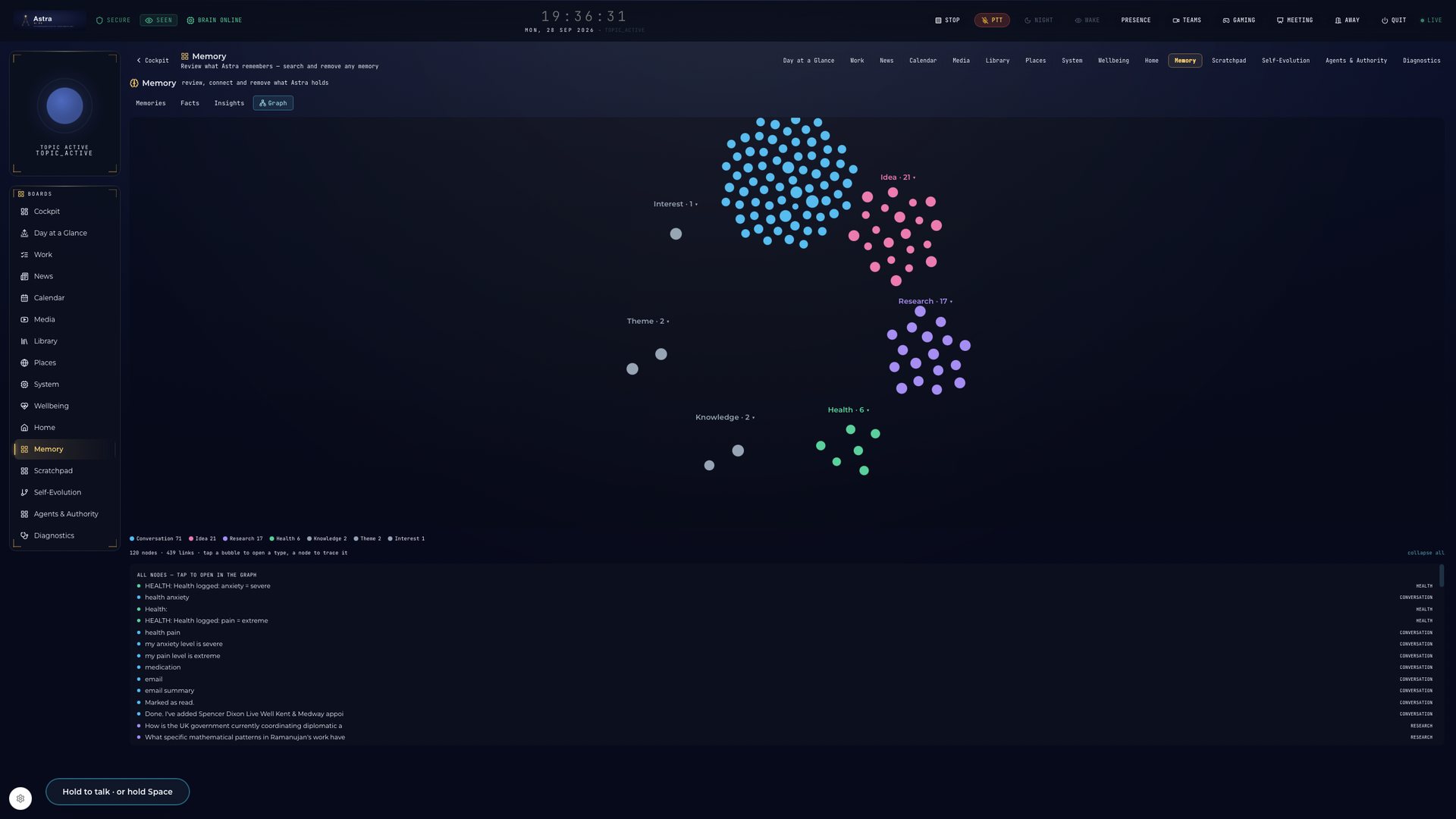 Astra's Memory graph